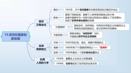 第五单元 二战后的世界变化  单元复习课件