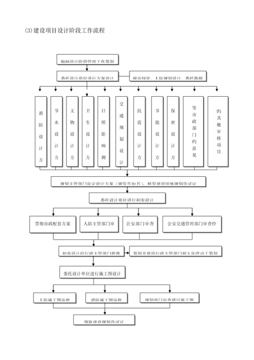 关键工程建设专项项目全套标准流程图历史上最牛的全套个.docx