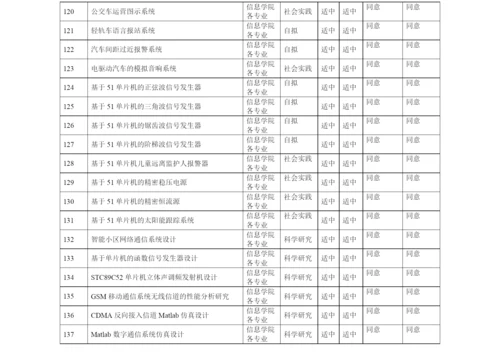 信工论文题目.docx