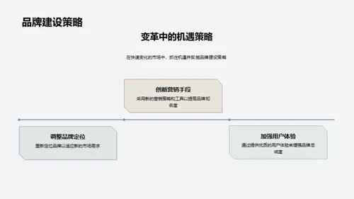 解码家居行业动态