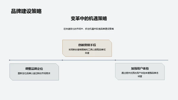 解码家居行业动态