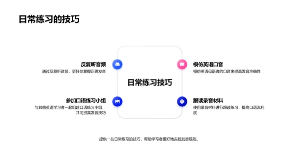 英语发音技巧讲解PPT模板