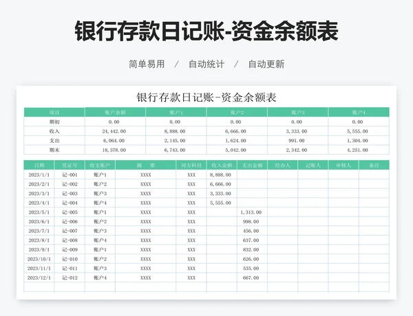 银行存款日记账-资金余额表