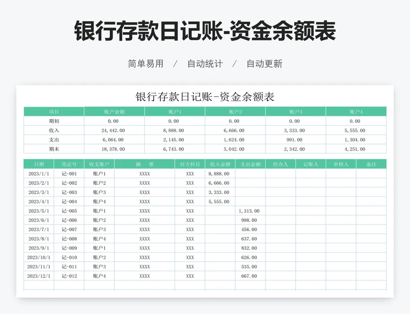银行存款日记账-资金余额表