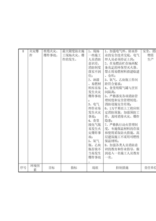 项目部环境管理方案