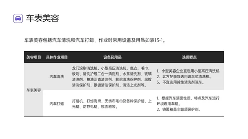 蓝色简约汽车美容培训ppt