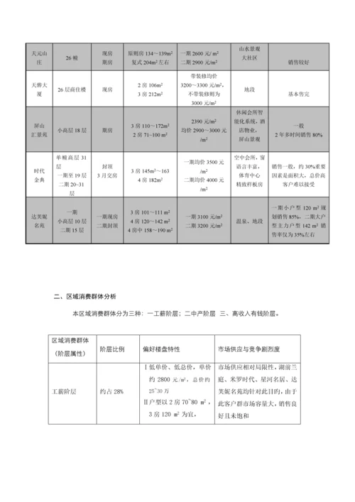 福州楼盘行销专题策划案.docx