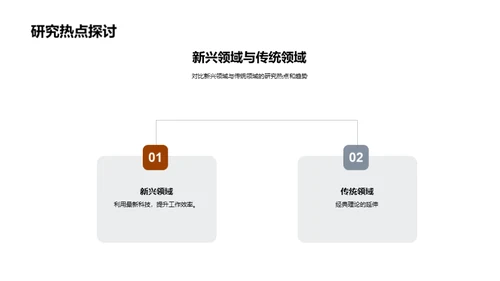 专科研究新视角