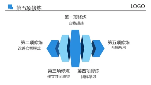 蓝色商务风创建五型班组精英团队PPT模板培训