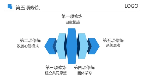 蓝色商务风创建五型班组精英团队PPT模板培训