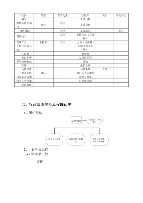 安踏协同OA项目流程表单确认单