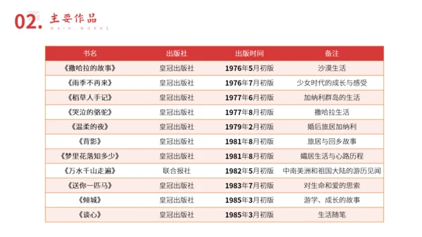三毛知名作家生平介绍PPT模板