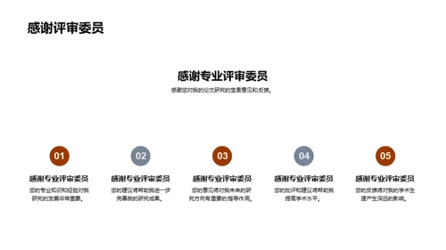 学术研讨：我的论文之旅