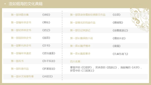 中华文化与民族精神历久弥新通用PPT模板