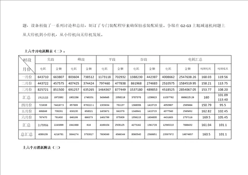 上半年总结样稿