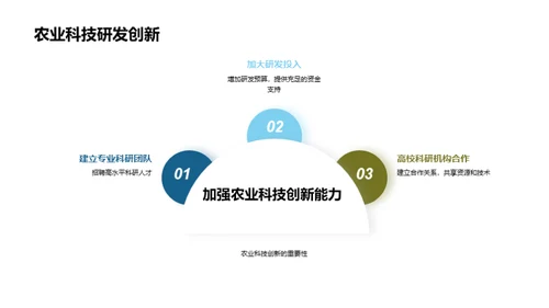 农业科技创新与农业产业升级