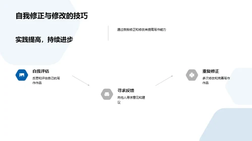 论述文精髓