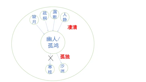 八年级下册第六单元课外古诗词诵读  课件（共29张PPT）