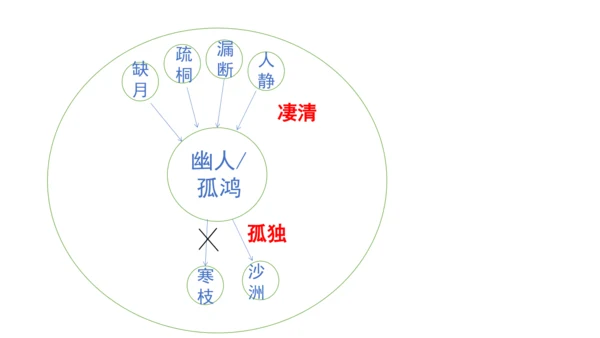 八年级下册第六单元课外古诗词诵读  课件（共29张PPT）