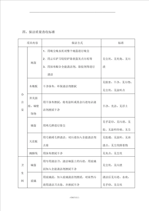 开荒保洁流程纲要纲要及质量验收标准