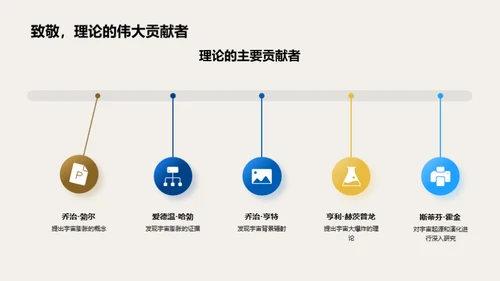 宇宙大爆炸揭秘