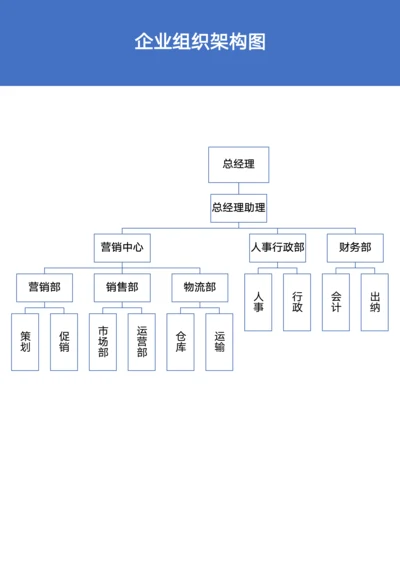 企业通用组织架构图模板