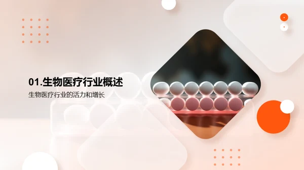 创新药物研发和商业化