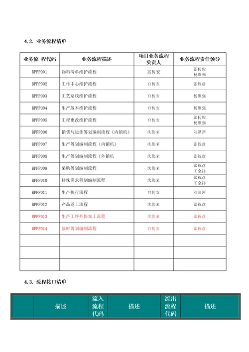 业务流程总图与流程清单培训范本