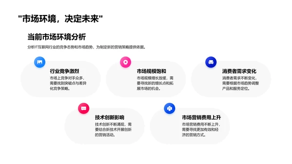 IT营销策略优化PPT模板