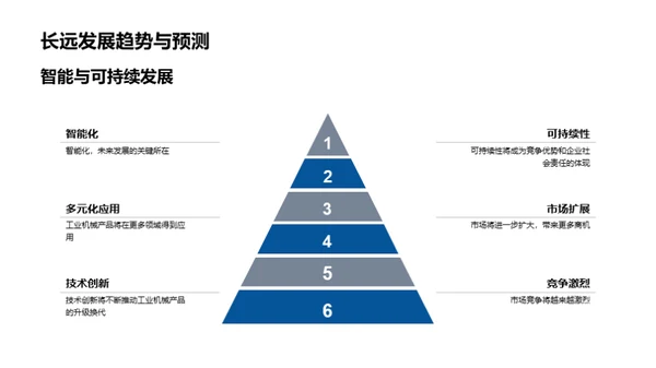 重塑未来：智能工业机械新篇章