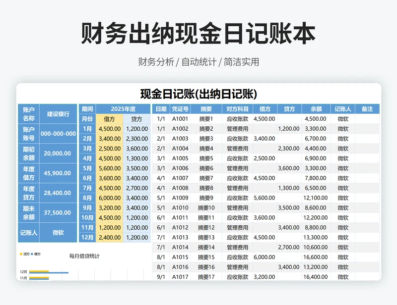 现金日记账(出纳日记账)