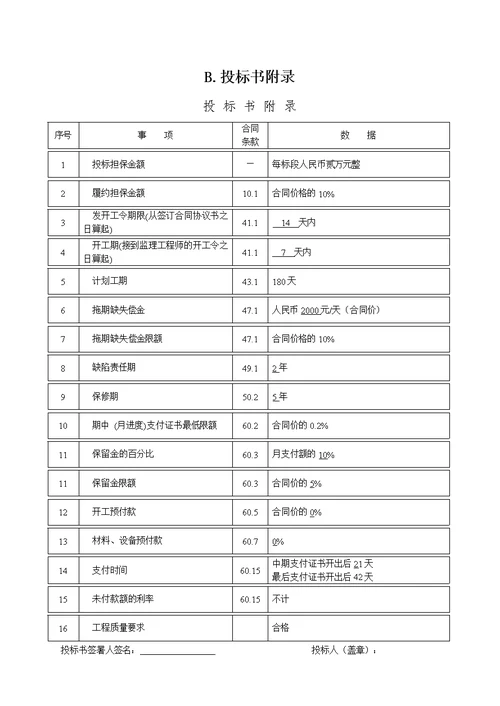 河流域综合开发项目道路工程招标文件范本