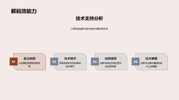 创新科技校园行