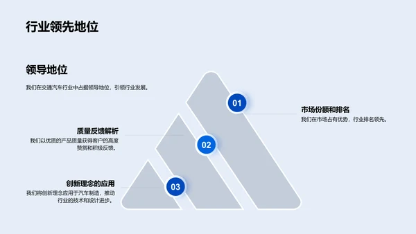 汽车行业领军者PPT模板