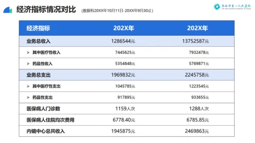 医院消化科专家交流指导莅临指导通用PPT模板