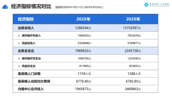 医院消化科专家交流指导莅临指导通用PPT模板