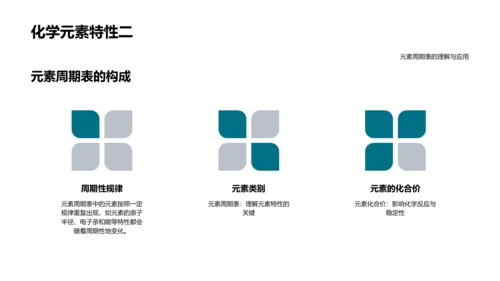 化学元素全解析