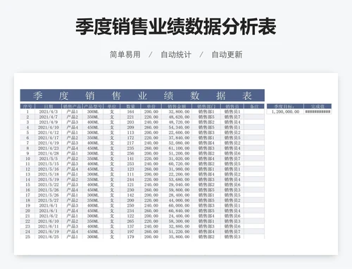 季度销售业绩数据分析表