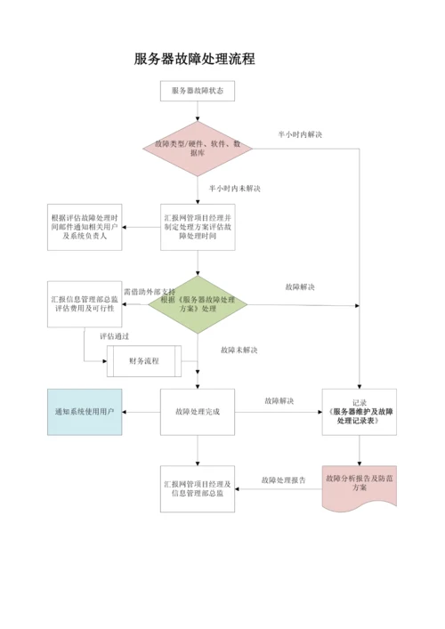 服务器安全管理制度.docx