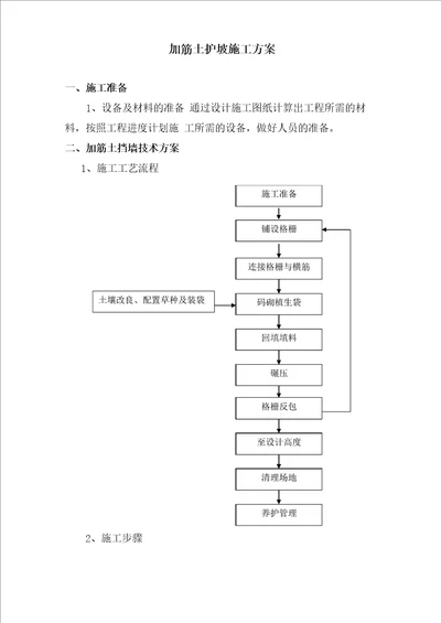 加筋土护坡施工方案