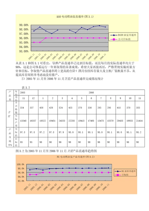 16949管理评审报告实例