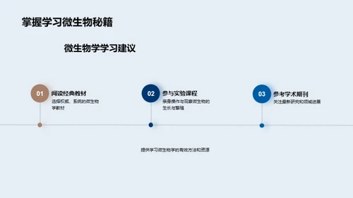 深度解析微生物学