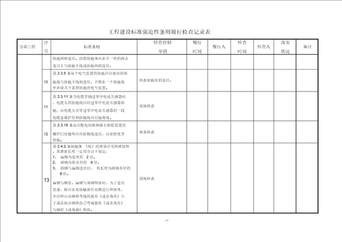 升压站电气设备安装强制性条文执行检查表