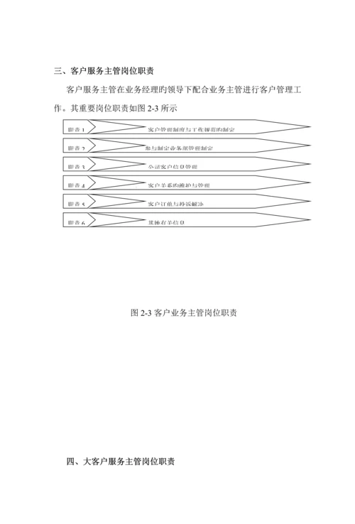 业务管理及岗位基本职责管理知识.docx