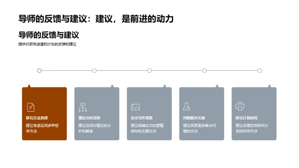 哲学研究探索与展望