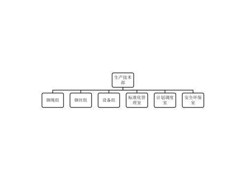 生产技术部组织机构图.docx