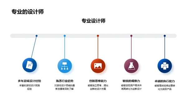 游戏设计之创新篇章