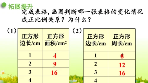 2.正比例和反比例（课件）-六年级下册数学人教版(共69张PPT)