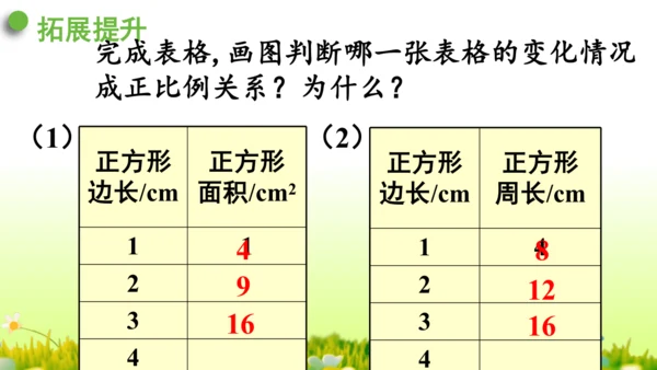 2.正比例和反比例（课件）-六年级下册数学人教版(共69张PPT)