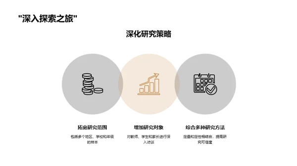 深入探索教育学研究